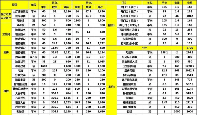 新乡市建筑装饰专项设计乙级资质如何快速提升至甲级