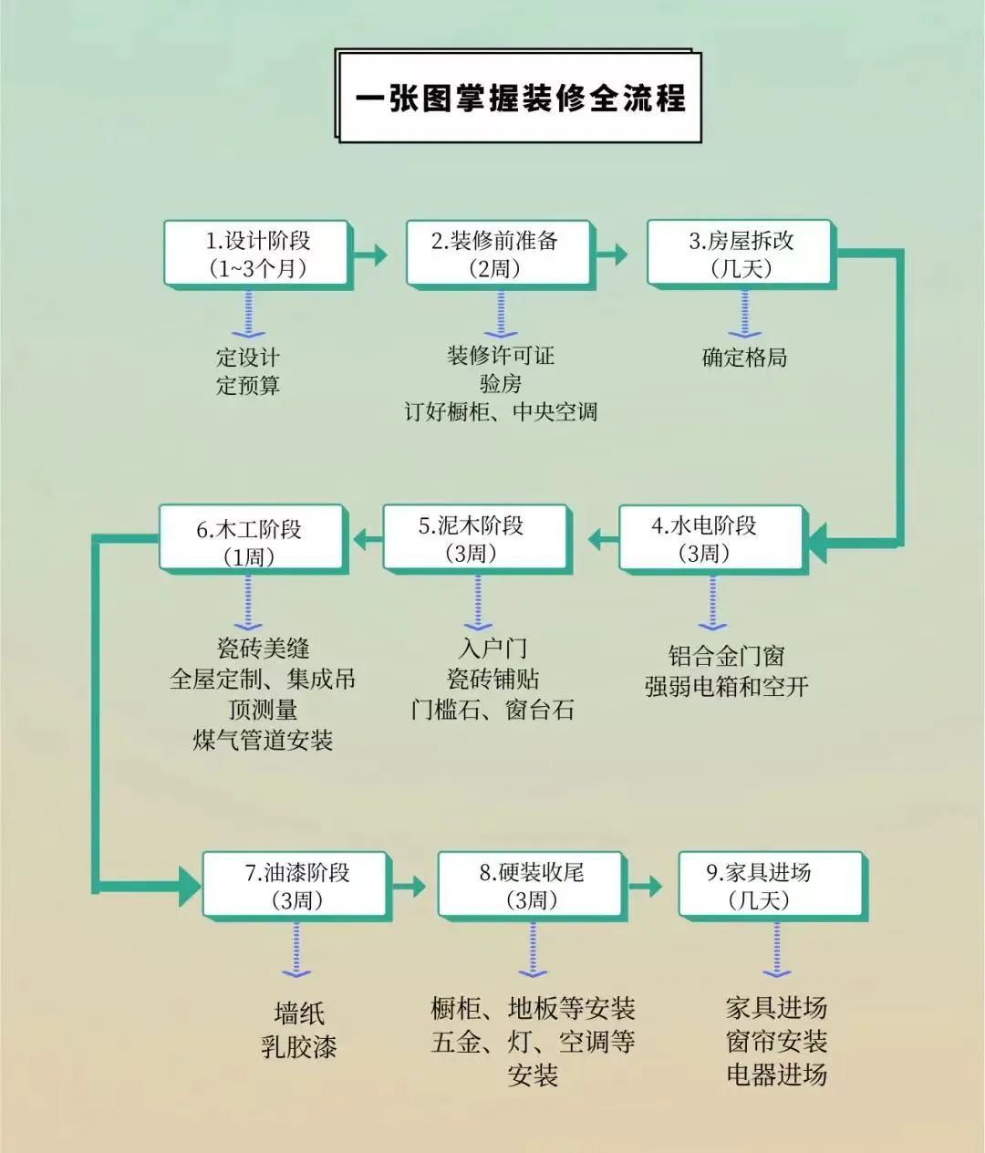 装修建材避坑攻略