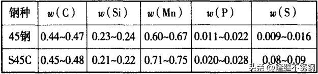 S45C是什么材质 S45C执行什么标准