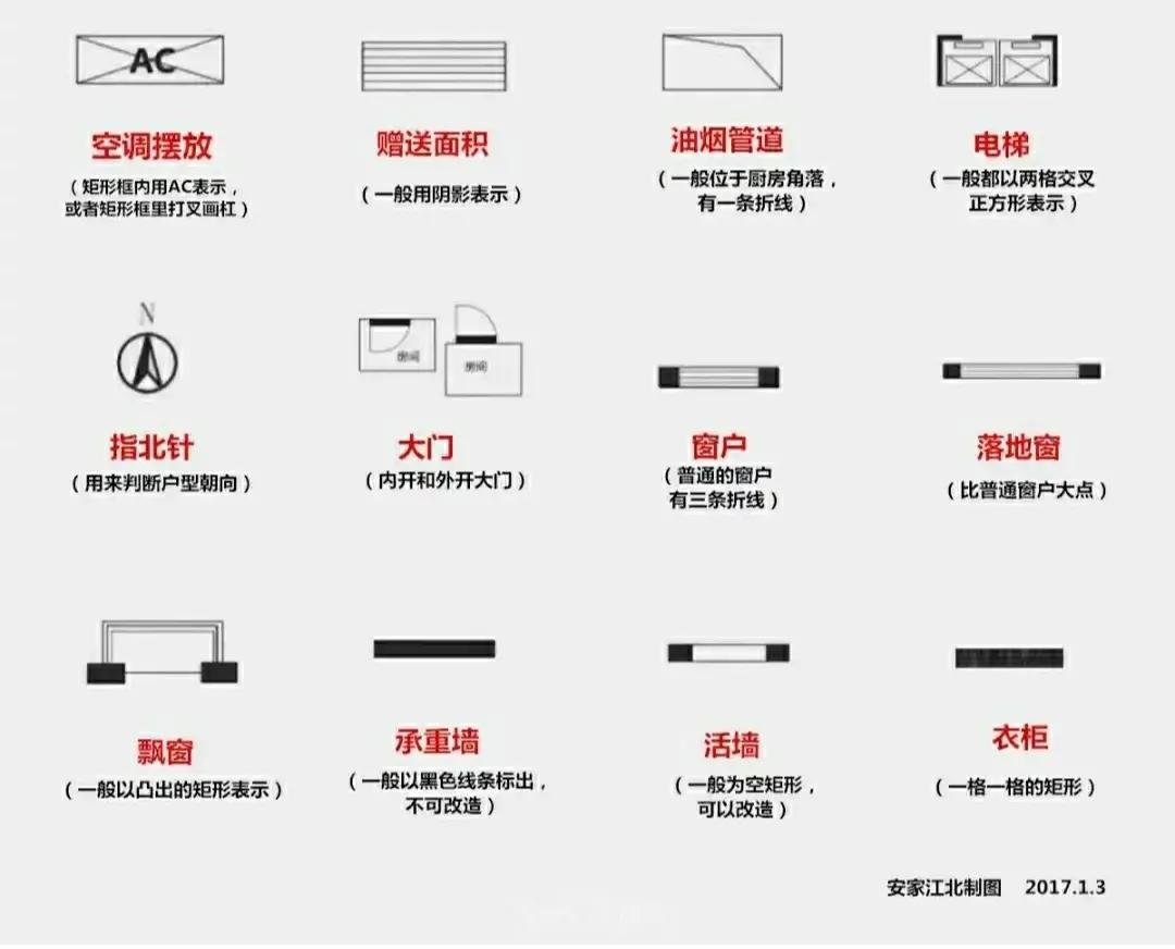 户型不会看？教你这“5大技巧”，轻轻松松挑选好房，很实用