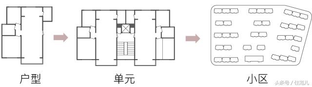 国内常见的16种户型优缺点盘点，看懂之后再买房事半功倍