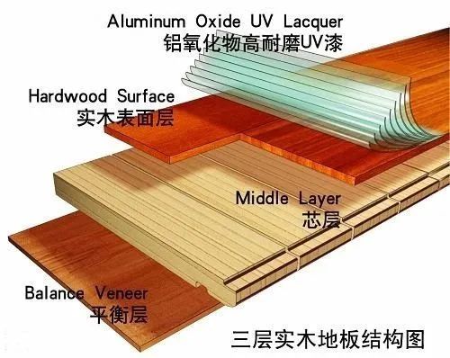 房子装修，地面材料怎么选？